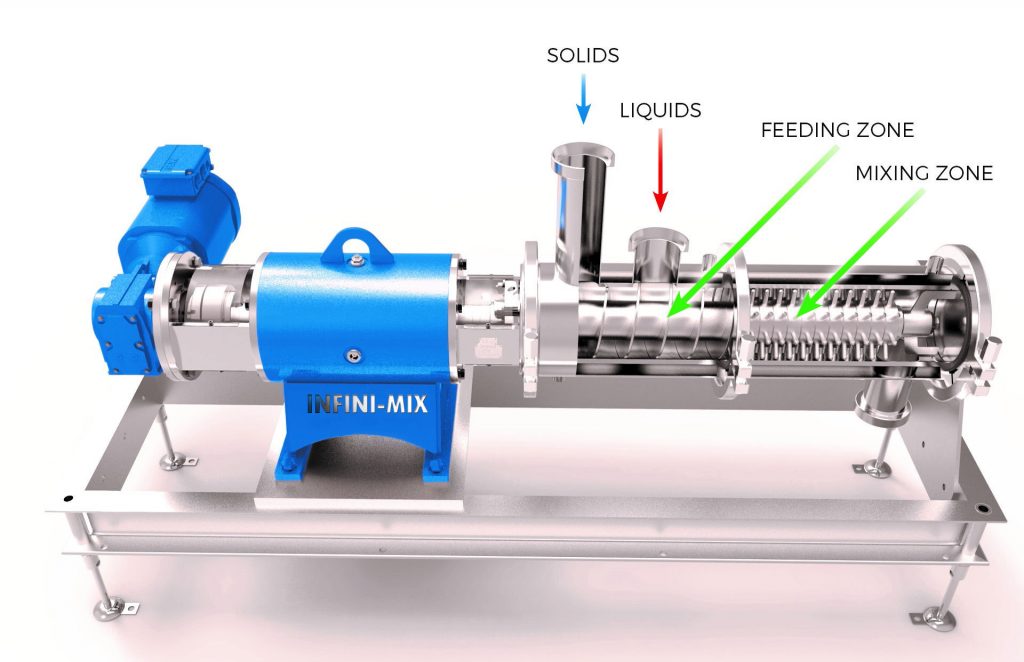 The INFINI-MIXER Continuous SOLID-LIQUID Mixer